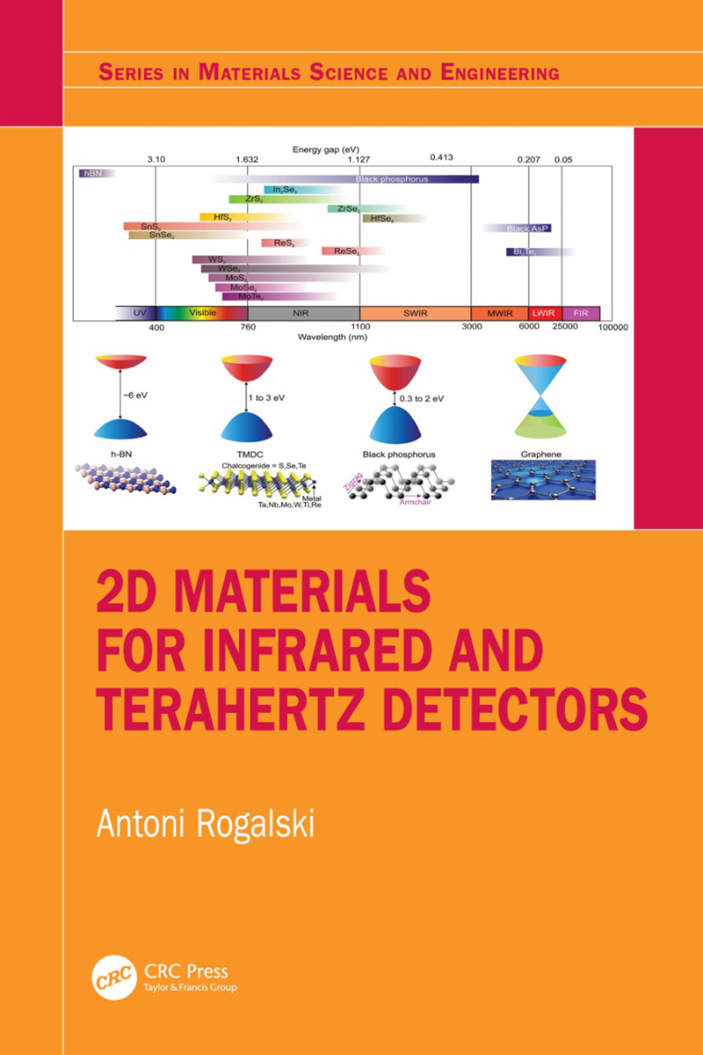2D Materials for Infrared and Terahertz Detectors 1st Edition â€“ PDF ...