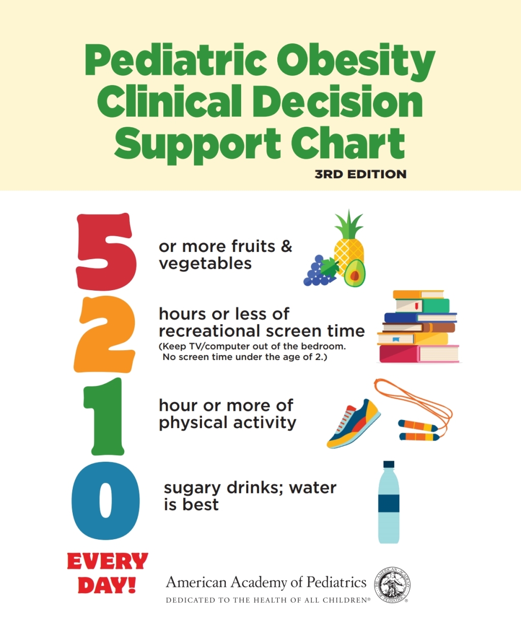 5210 Pediatric Obesity Clinical Decision Support Chart 3rd Edition â ...