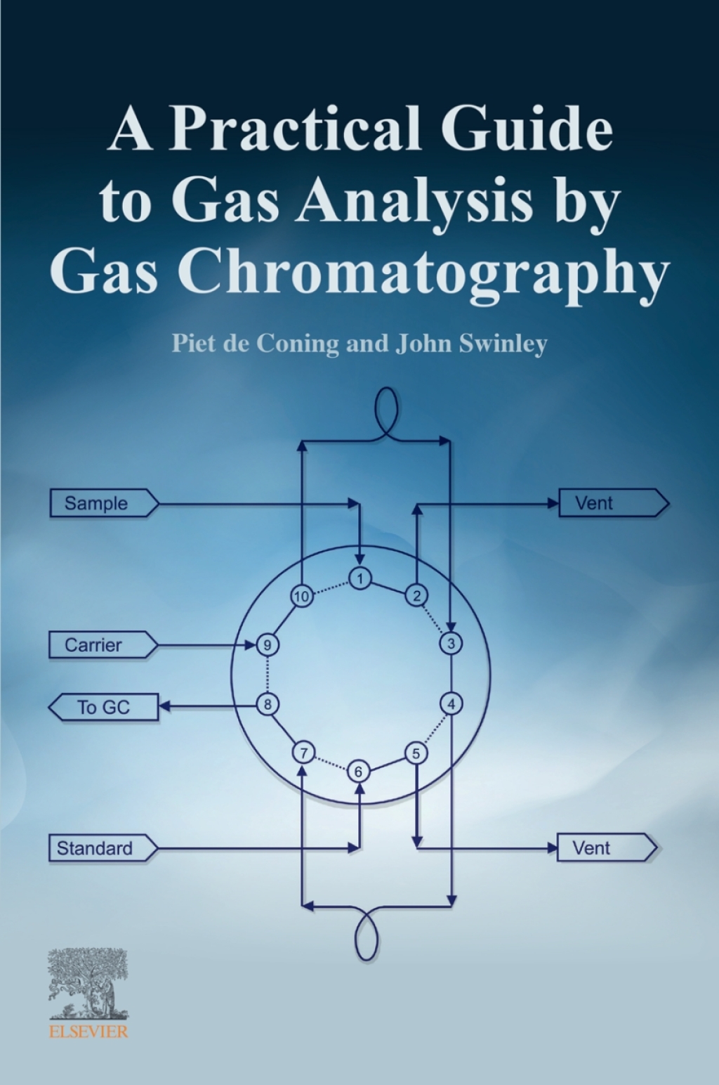 A Practical Guide to Gas Analysis by Gas Chromatography â€“ PDF/EPUB Version Downloadable