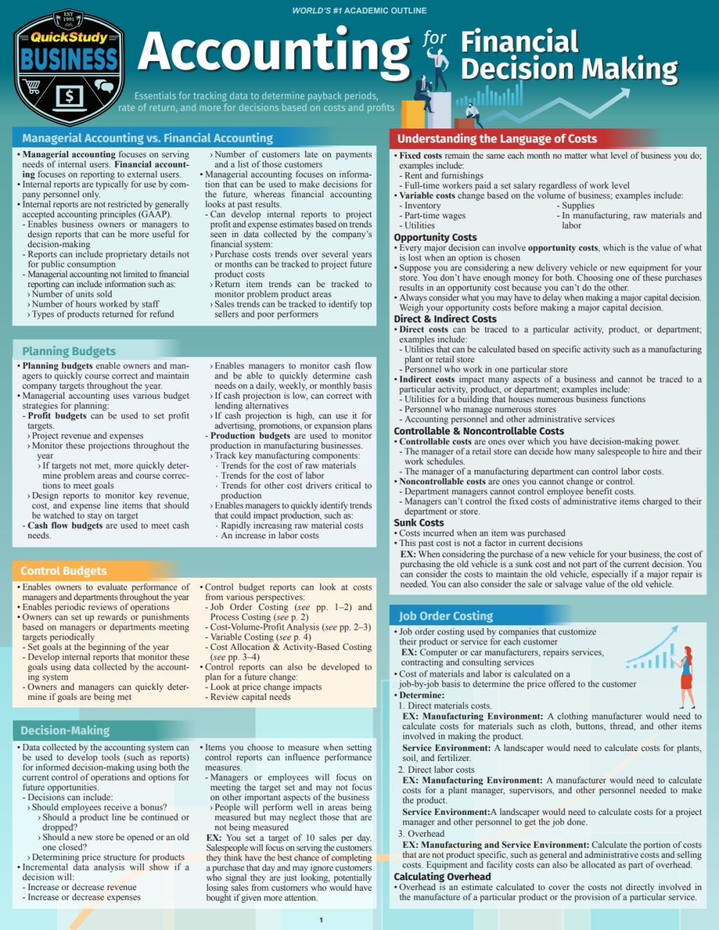 Accounting for Financial Decision Making a QuickStudy Digital Reference Guide 1st Edition - (PDF/EPUB Version)