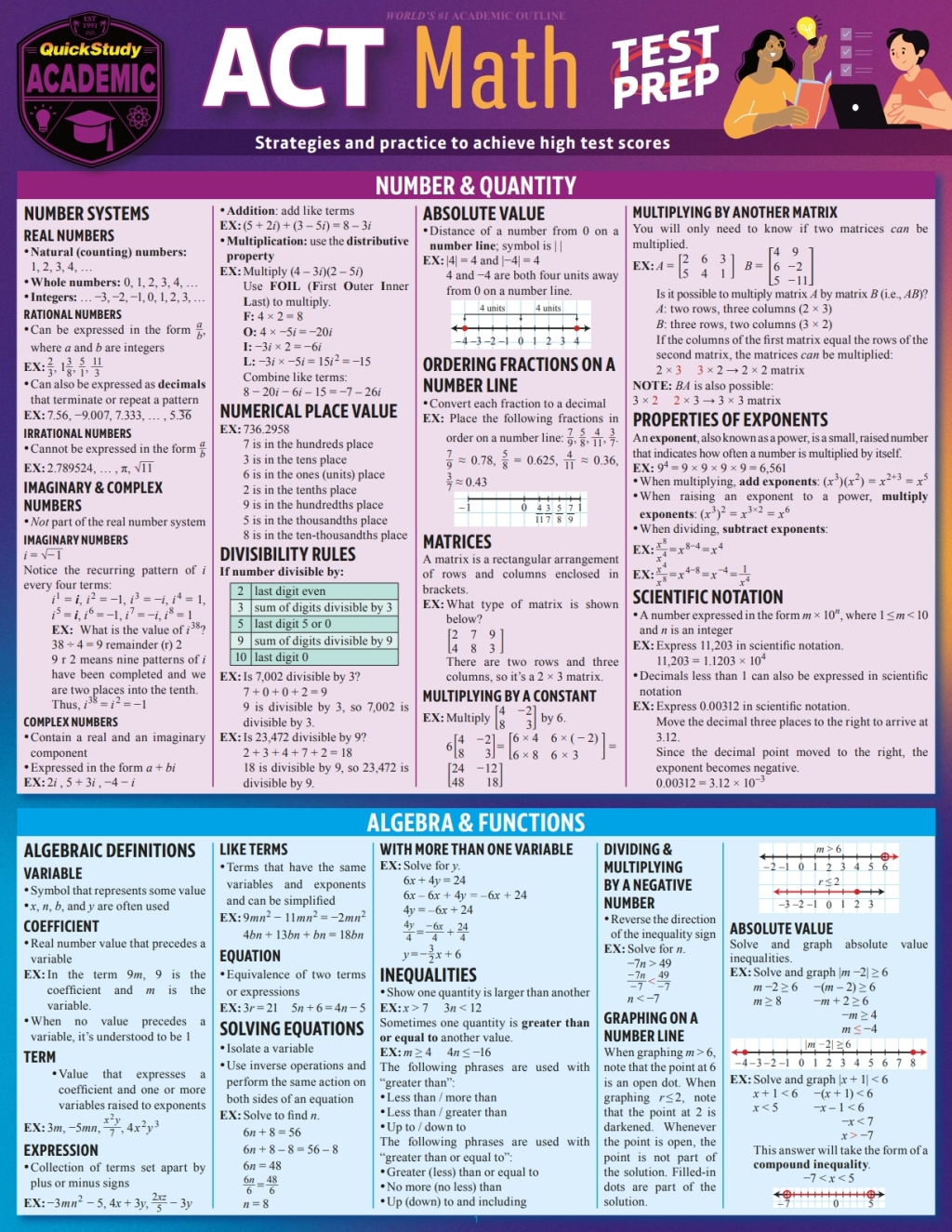 ACT Math Test Prep a QuickStudy Reference Guide 1st Edition - (PDF/EPUB Version)