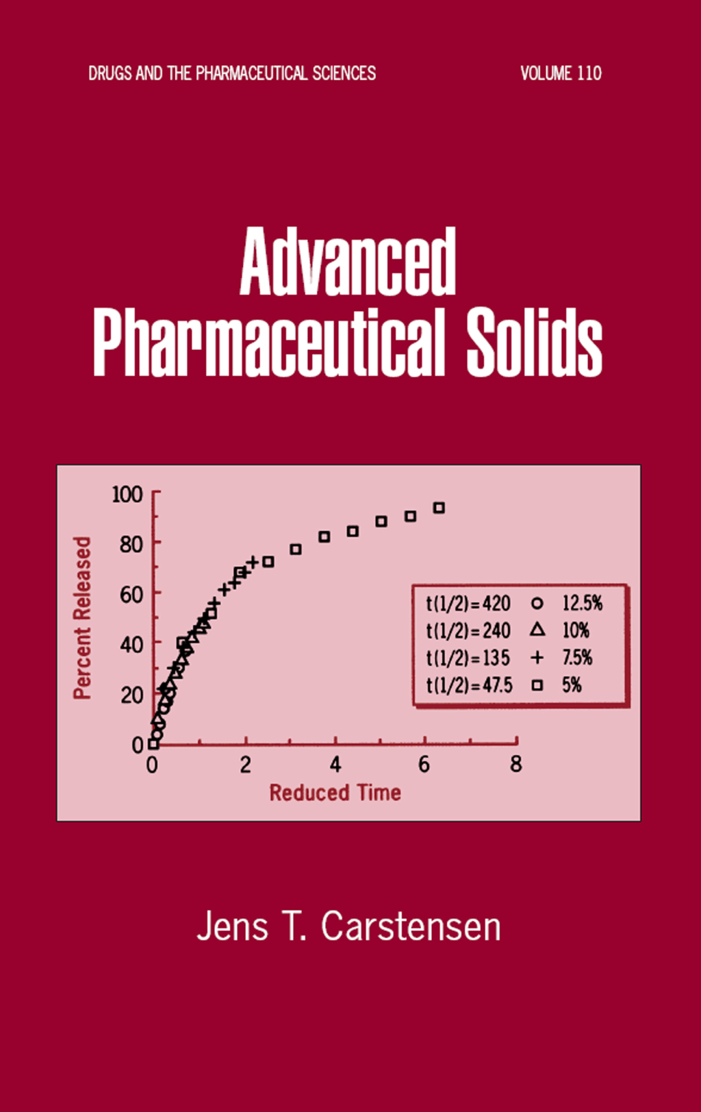 Advanced Pharmaceutical Solids 1st Edition â€“ PDF/EPUB Version Downloadable