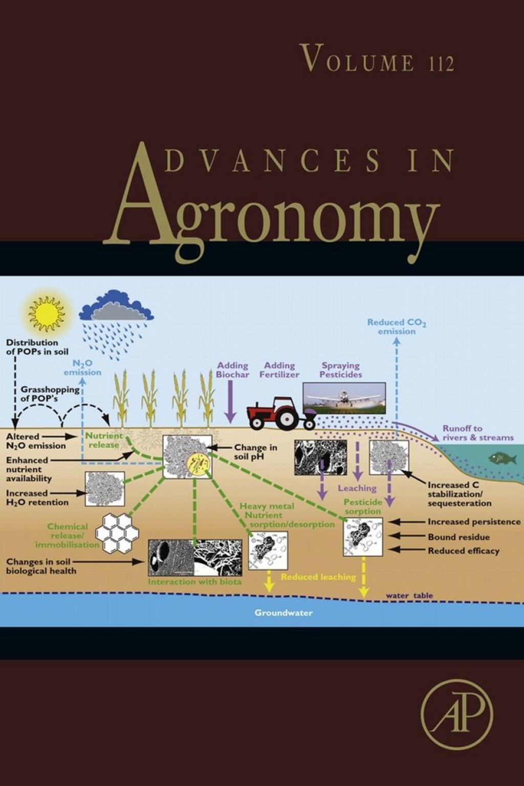 Advances in Agronomy â€“ PDF/EPUB Version Downloadable