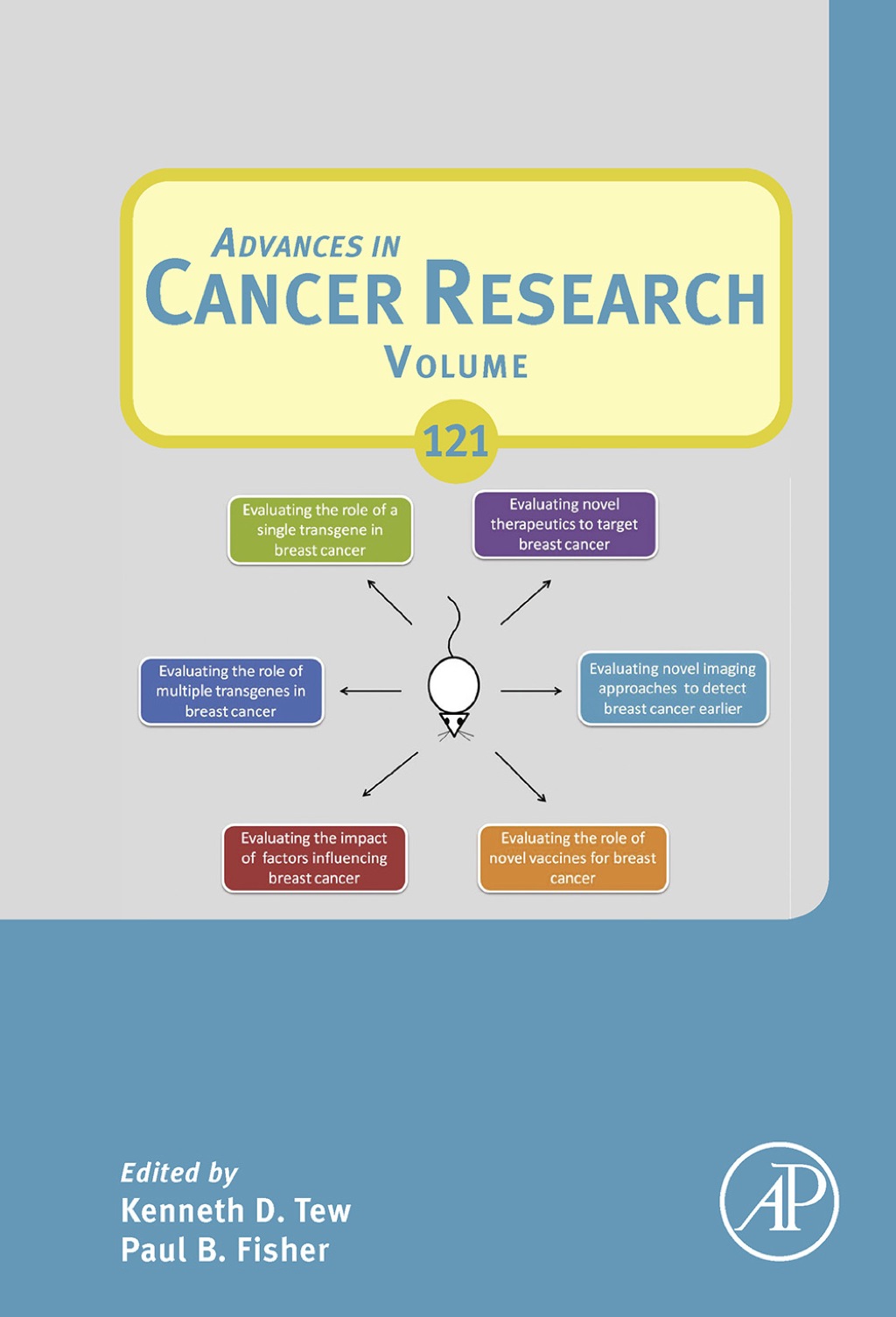 Advances in Cancer Research â€“ PDF/EPUB Version Downloadable