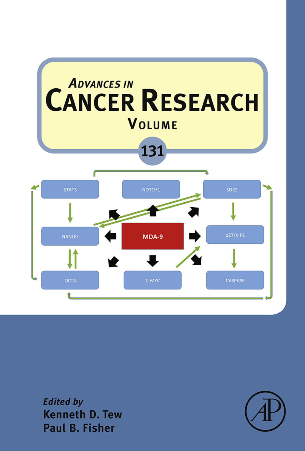 Advances in Cancer Research â€“ PDF/EPUB Version Downloadable