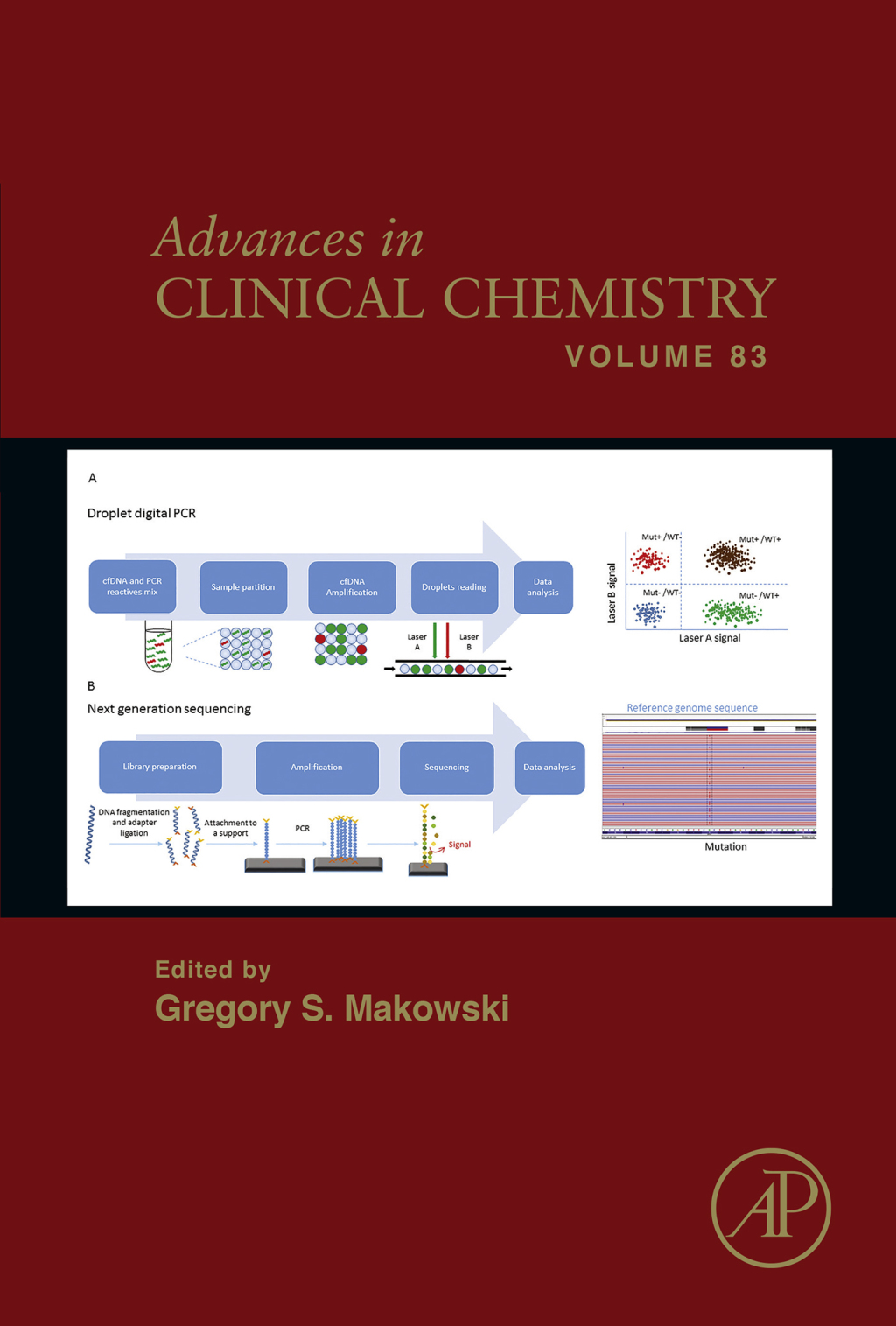 Advances in Clinical Chemistry â€“ PDF/EPUB Version Downloadable
