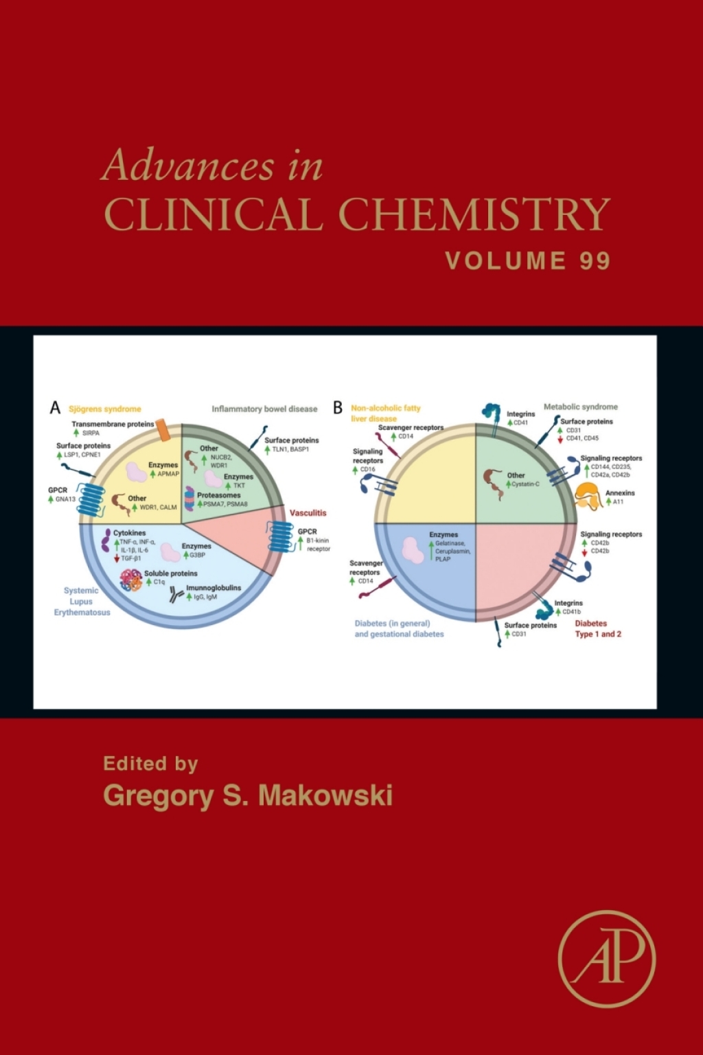 Advances in Clinical Chemistry – PDF/EPUB Version Downloadable Advances in Clinical Chemistry – PDF/EPUB Version Downloadable - Image 1