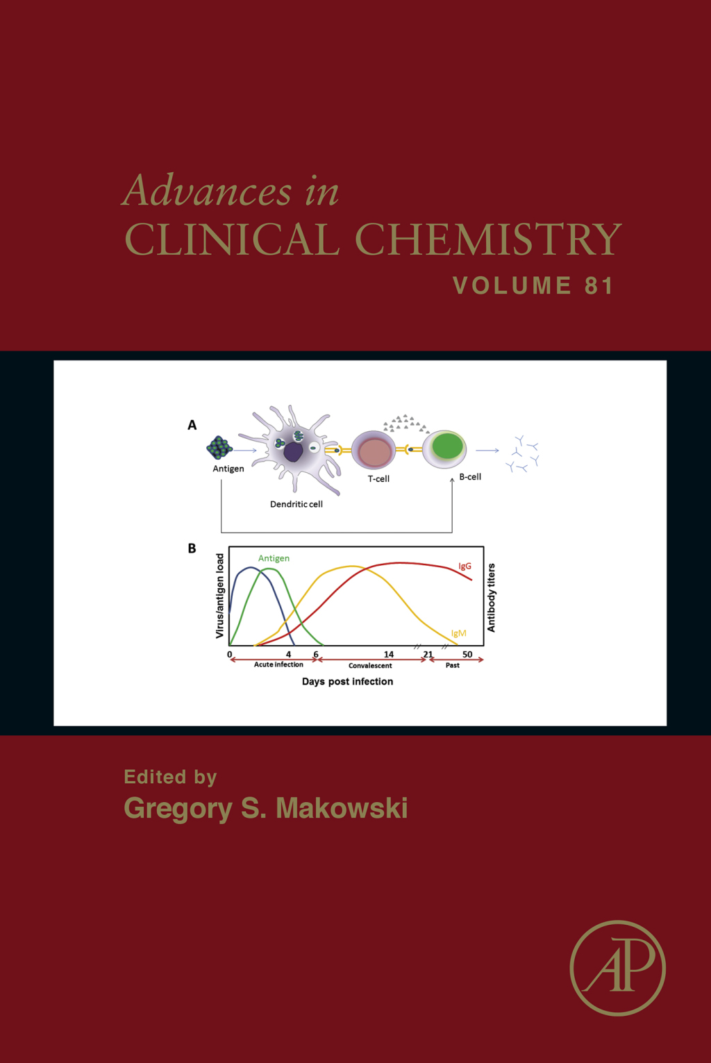 Advances in Clinical Chemistry â€“ PDF/EPUB Version Downloadable