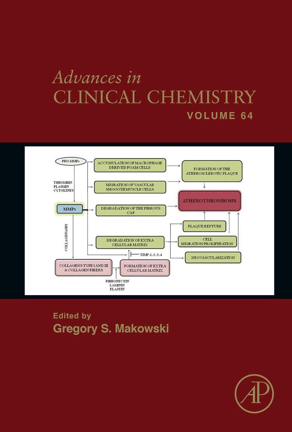 Advances in Clinical Chemistry â€“ PDF/EPUB Version Downloadable