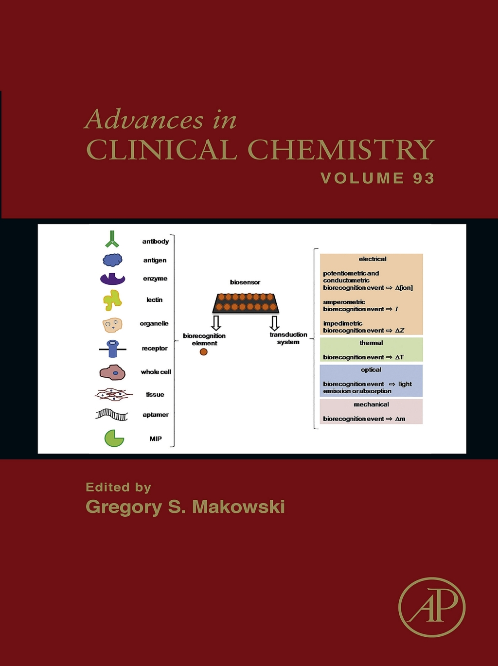 Advances in Clinical Chemistry â€“ PDF/EPUB Version Downloadable