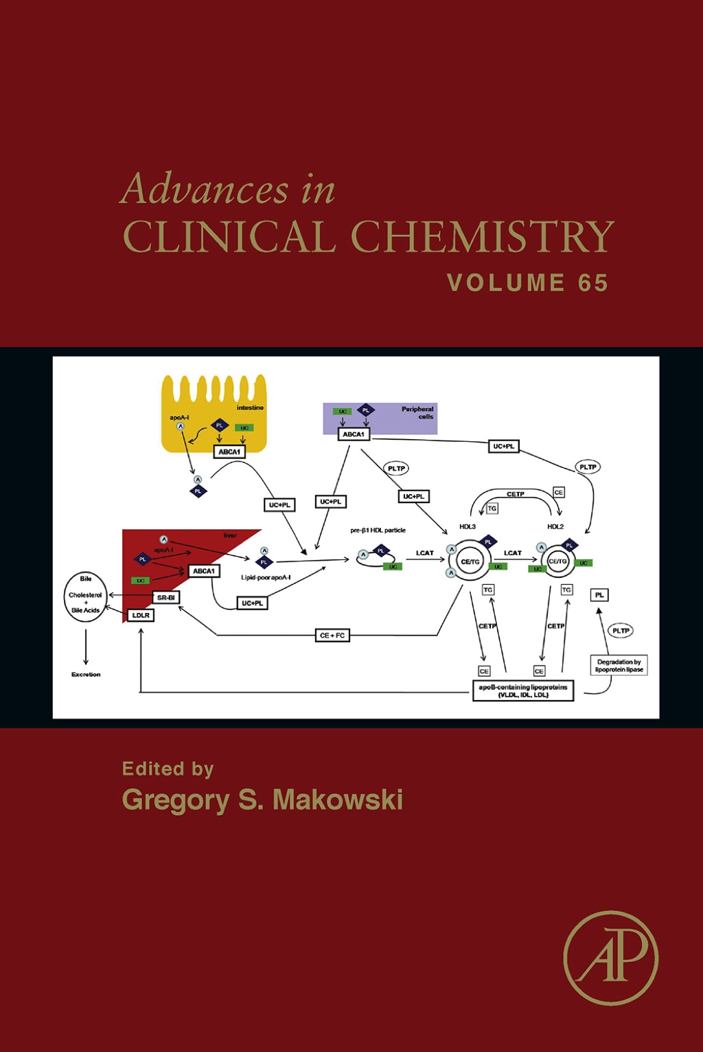 Advances in Clinical Chemistry â€“ PDF/EPUB Version Downloadable