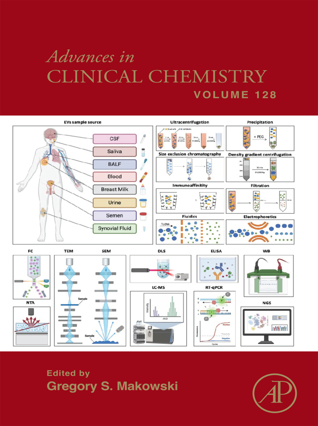 Advances in Clinical Chemistry â€“ PDF/EPUB Version Downloadable