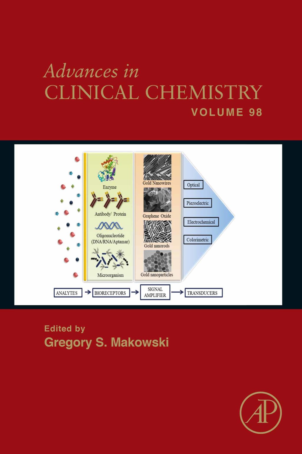 Advances in Clinical Chemistry 1st Edition â€“ PDF/EPUB Version Downloadable