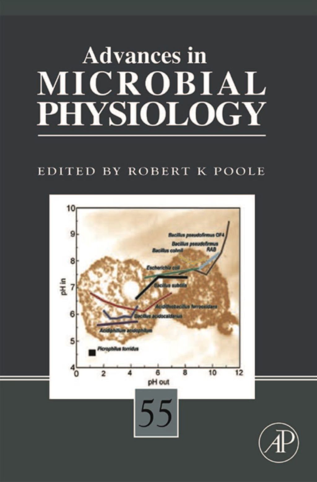 Advances in Microbial Physiology â€“ PDF/EPUB Version Downloadable
