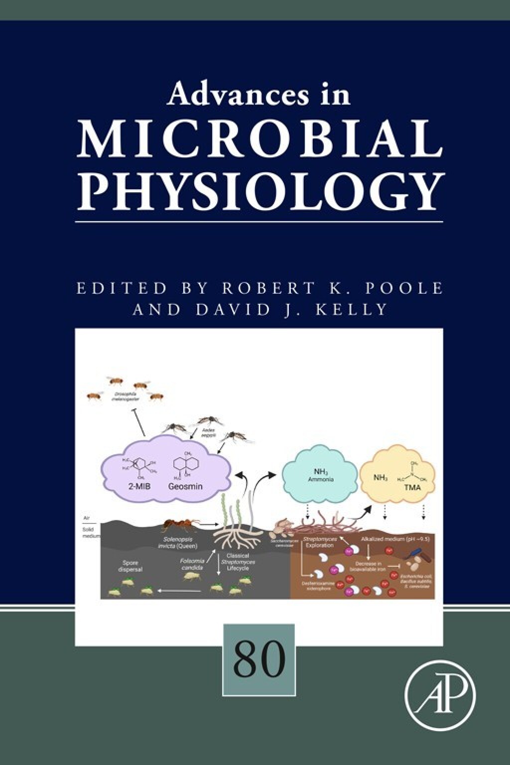 Advances in Microbial Physiology – PDF/EPUB Version Downloadable Advances in Microbial Physiology – PDF/EPUB Version Downloadable - Image 1