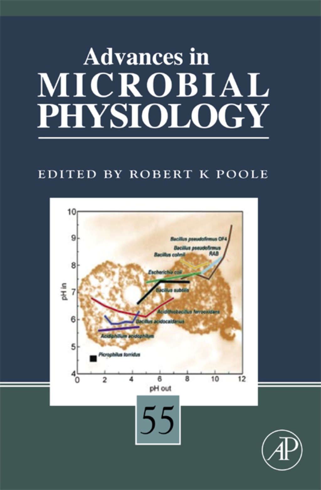 Advances in Microbial Physiology – PDF/EPUB Version Downloadable Advances in Microbial Physiology – PDF/EPUB Version Downloadable - Image 1