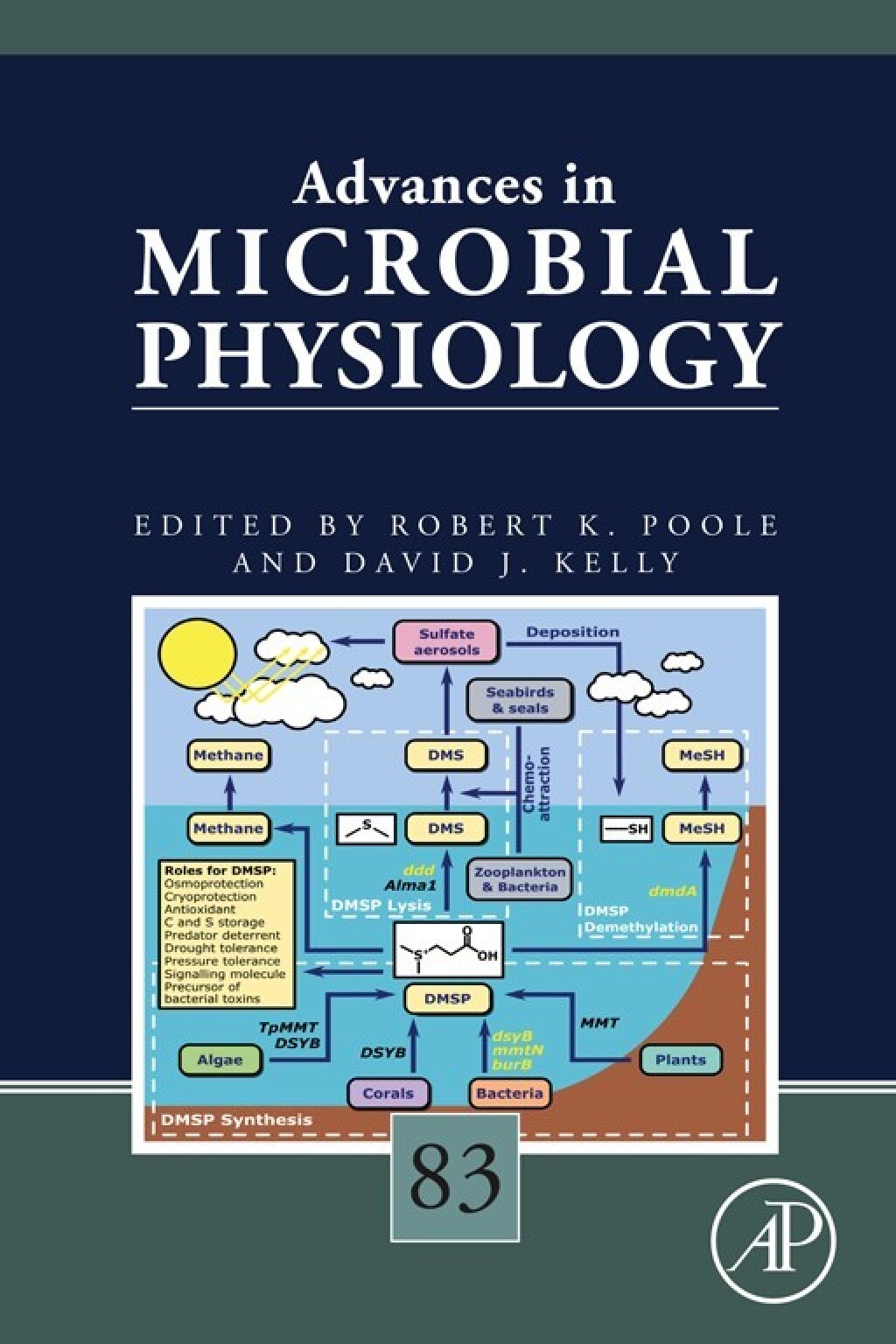 Advances in Microbial Physiology 1st Edition â€“ PDF/EPUB Version Downloadable