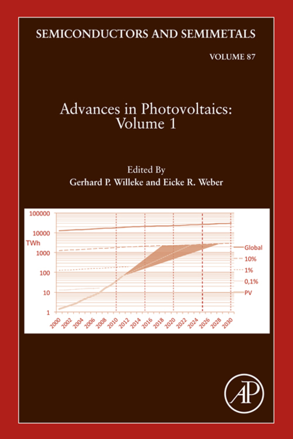 Advances in Photovoltaics:Part 1 â€“ PDF/EPUB Version Downloadable