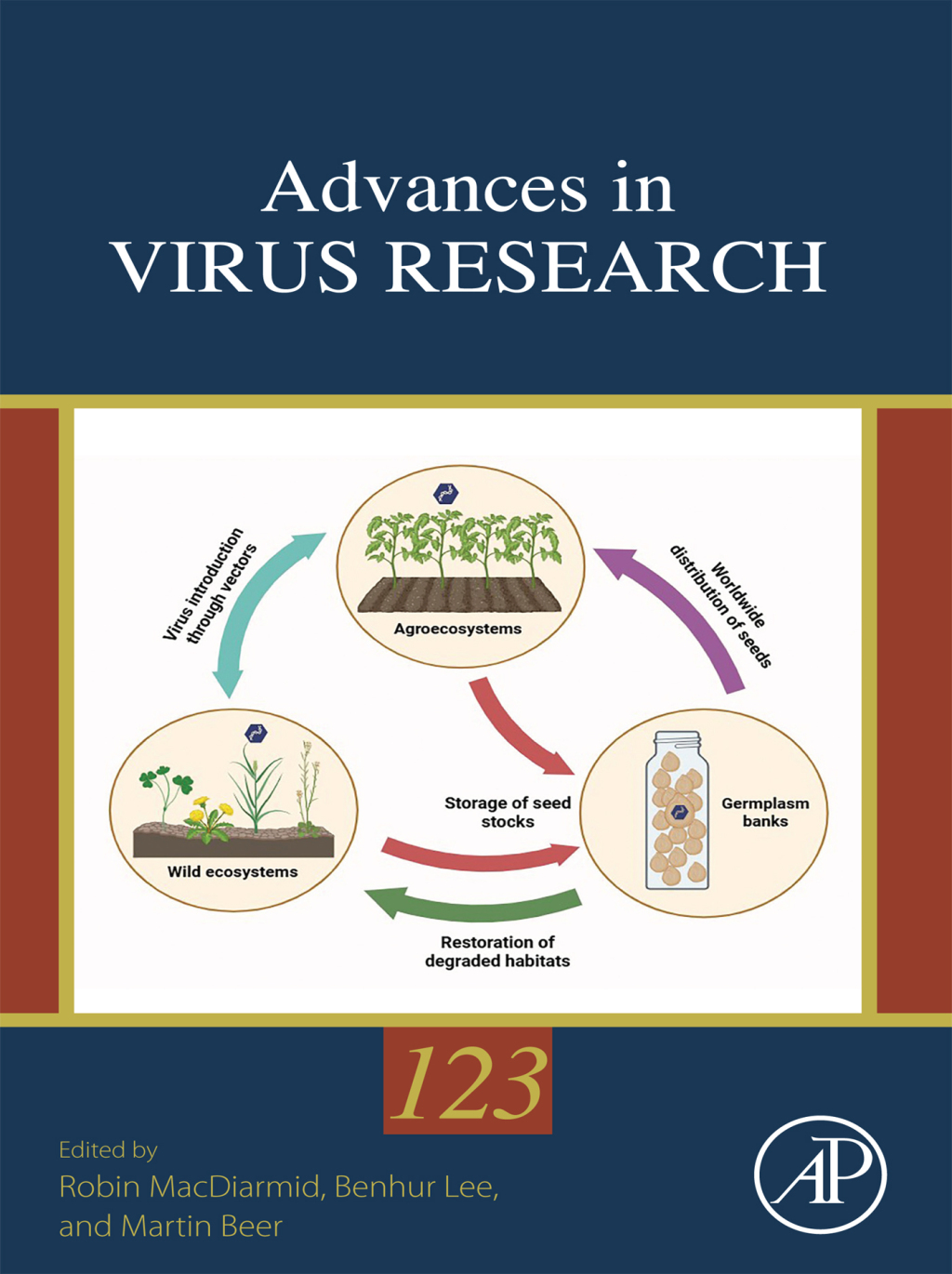 Advances in Virus Research â€“ PDF/EPUB Version Downloadable
