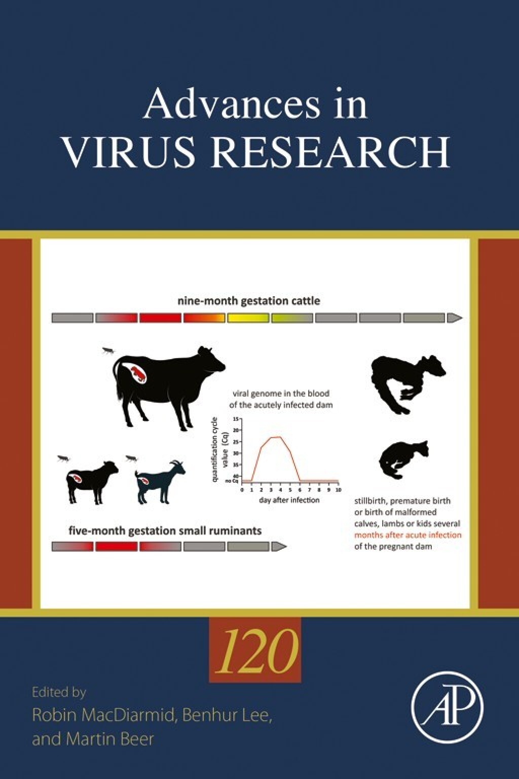 Advances in Virus Research – PDF/EPUB Version Downloadable Advances in Virus Research – PDF/EPUB Version Downloadable - Image 1