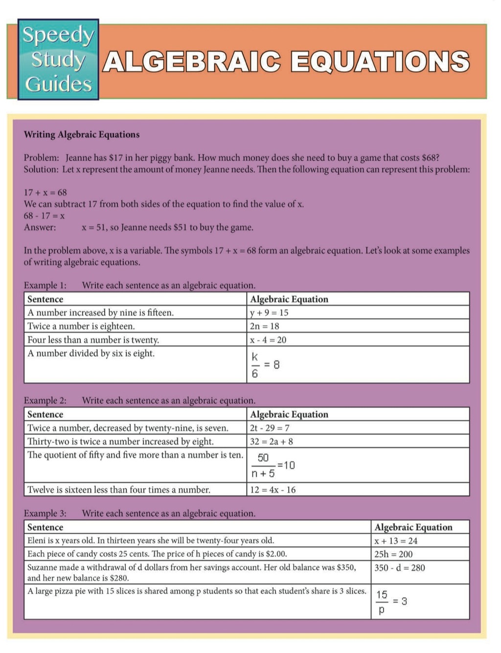 Algebraic Equations (Speedy Study Guides) - (PDF/EPUB Version)
