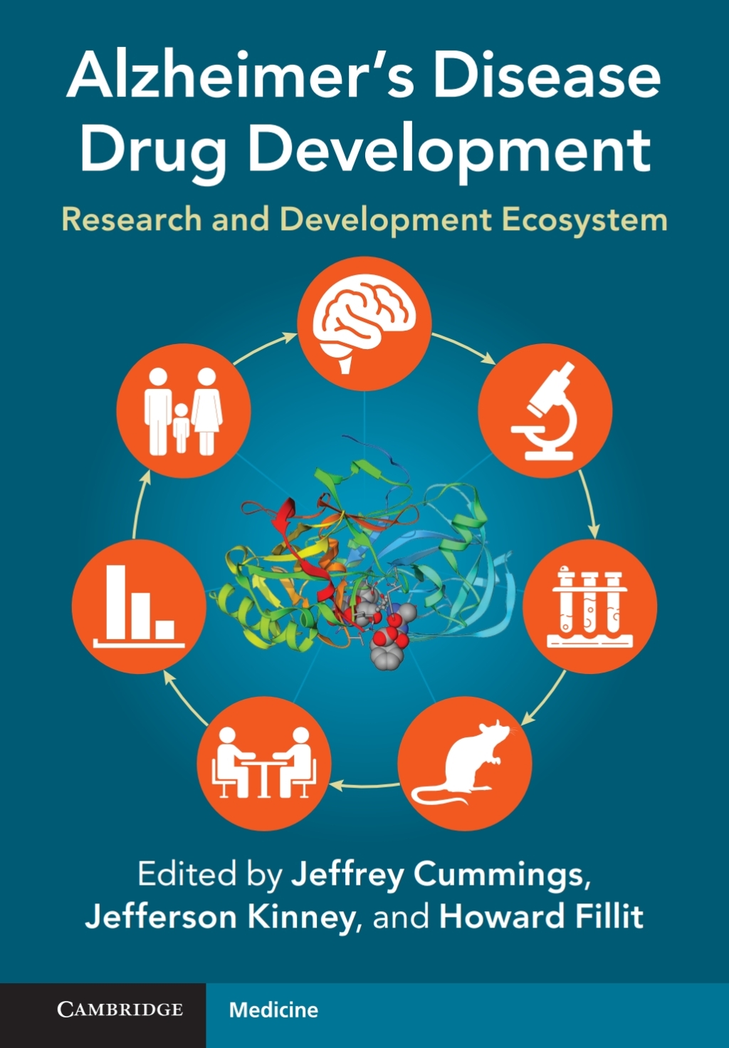 Alzheimer's Disease Drug Development Research and Development Ecosystem â€“ PDF/EPUB Version Downloadable