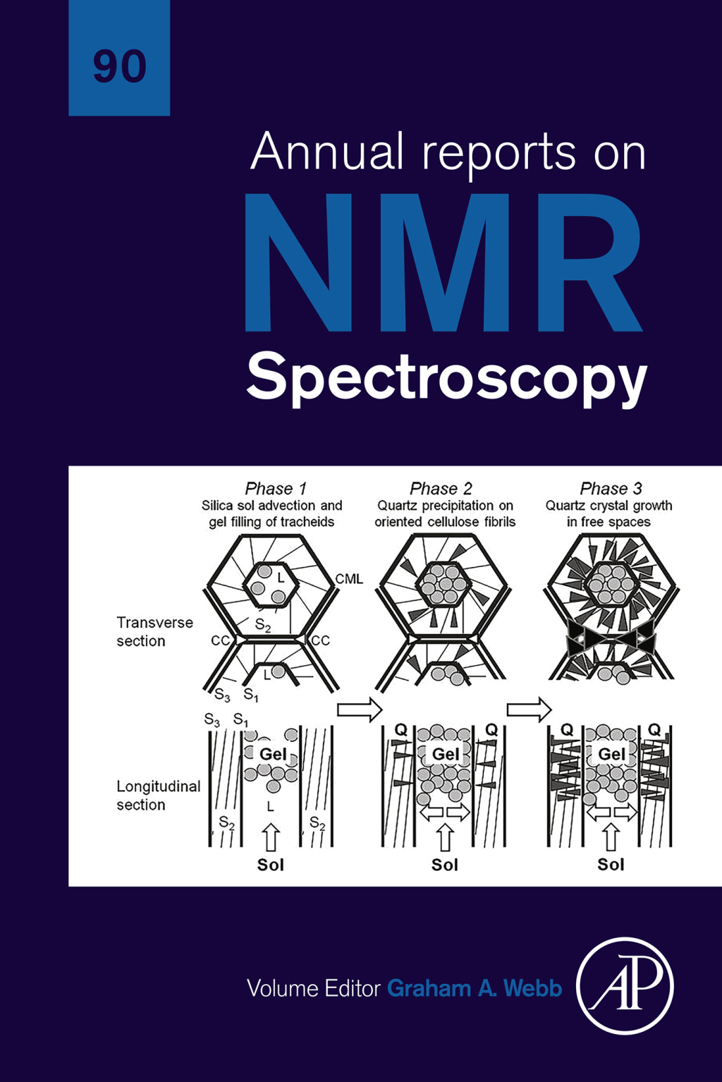 Annual Reports on NMR Spectroscopy â€“ PDF/EPUB Version Downloadable