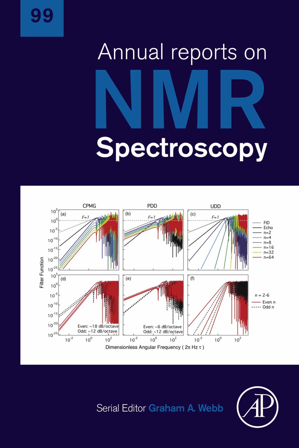 Annual Reports on NMR Spectroscopy â€“ PDF/EPUB Version Downloadable
