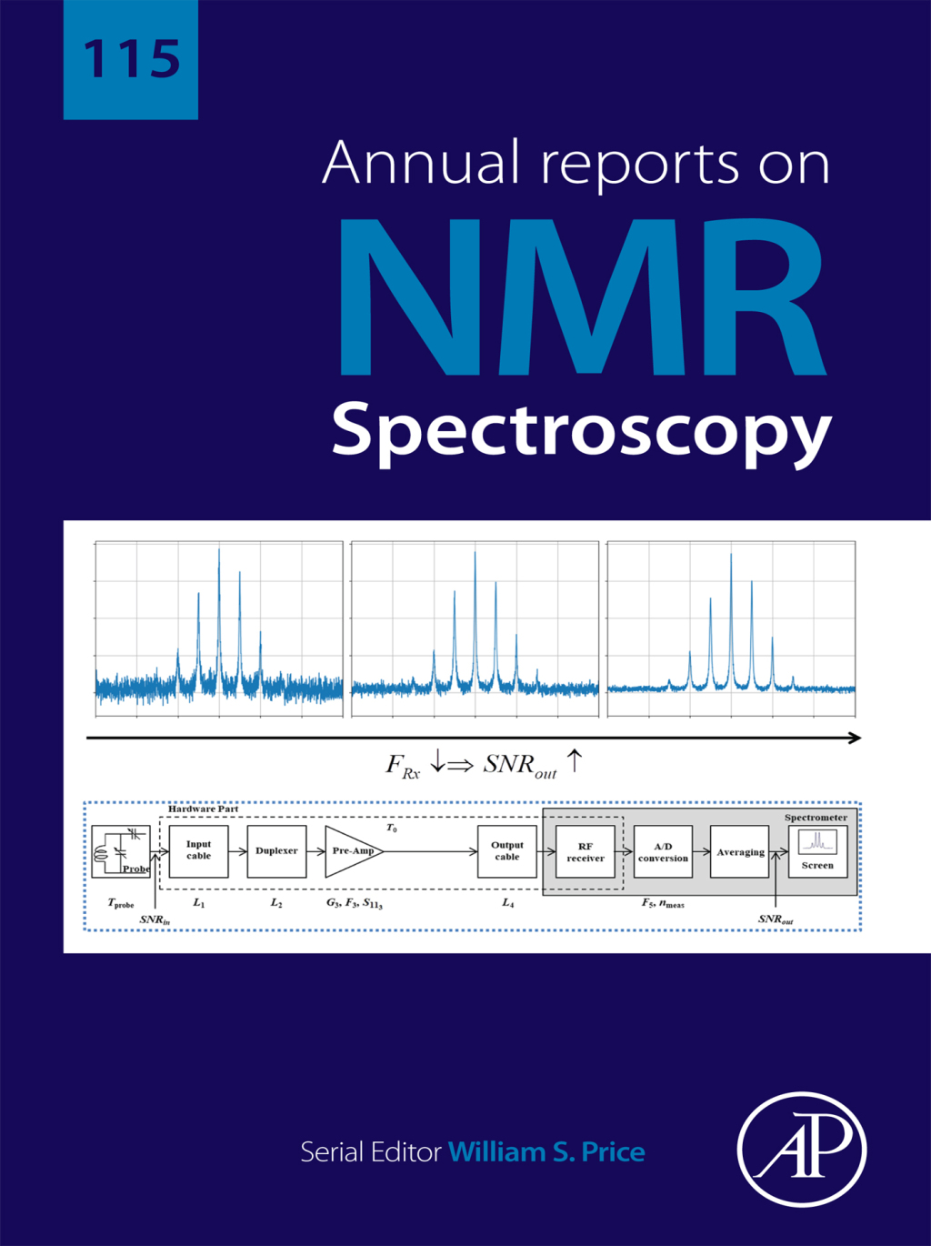 Annual Reports on NMR Spectroscopy â€“ PDF/EPUB Version Downloadable