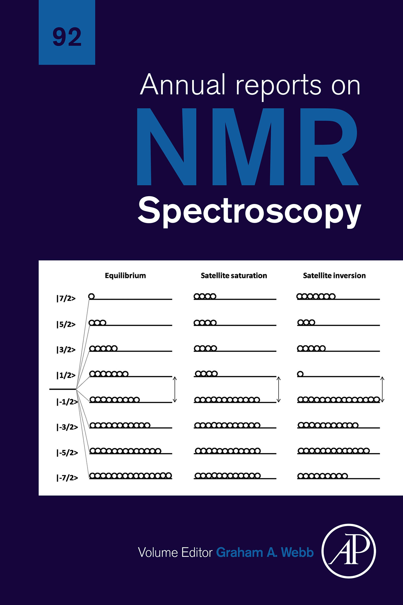 Annual Reports on NMR Spectroscopy â€“ PDF/EPUB Version Downloadable