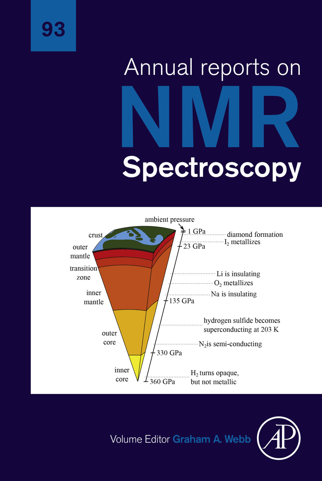 Annual Reports on NMR Spectroscopy â€“ PDF/EPUB Version Downloadable