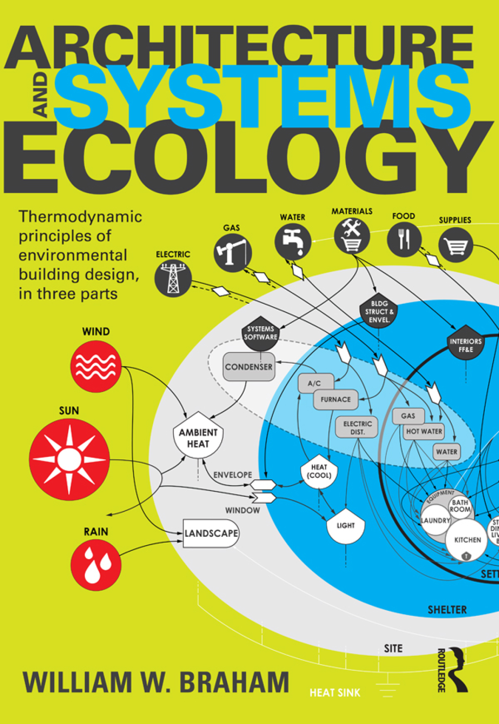 Architecture and Systems Ecology Thermodynamic Principles of Environmental Building Design, in three parts 1st Edition â€“ PDF/EPUB Version Downloadable