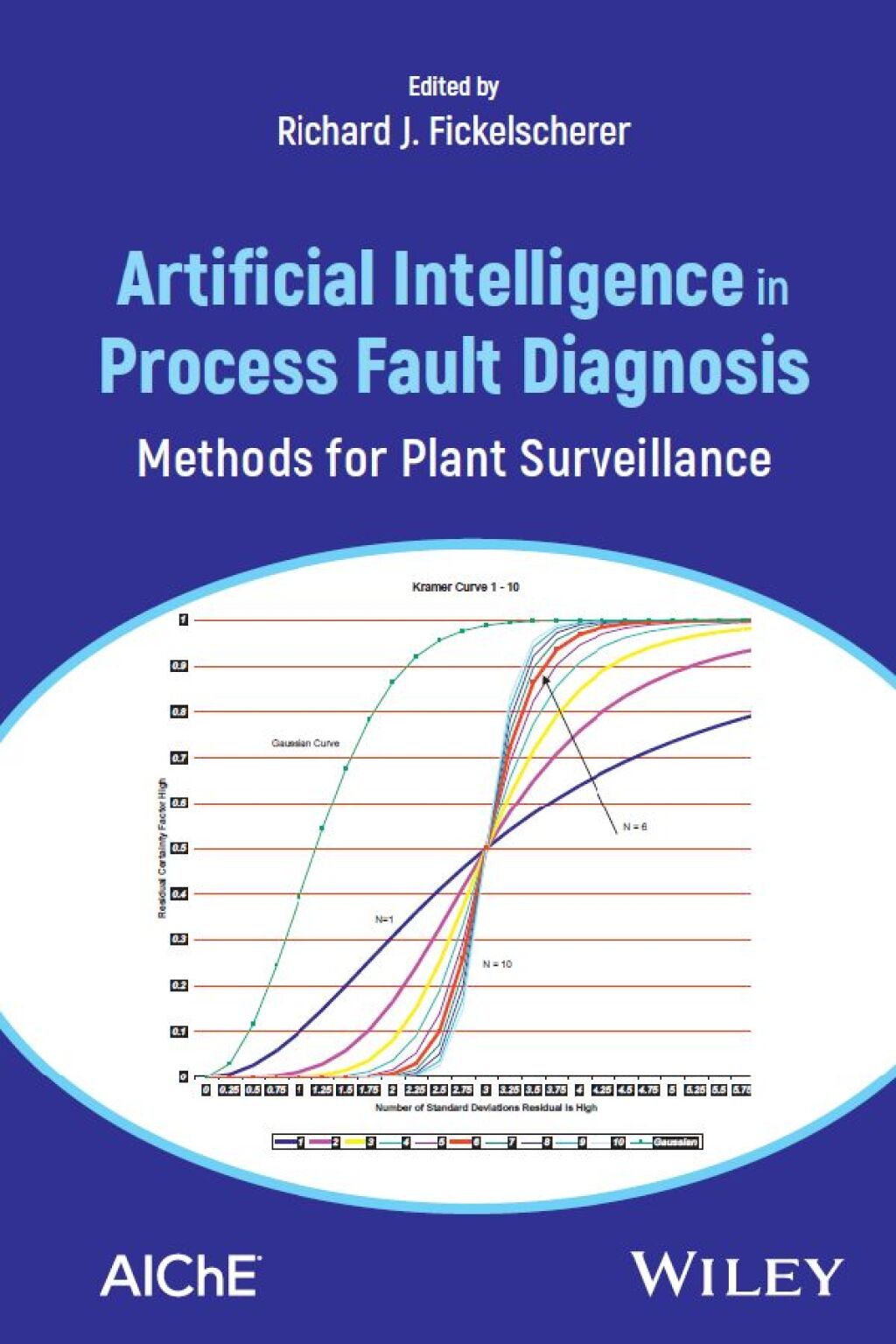 Artificial Intelligence in Process Fault Diagnosis Methods for Plant Surveillance 1st Edition â€“ PDF/EPUB Version Downloadable