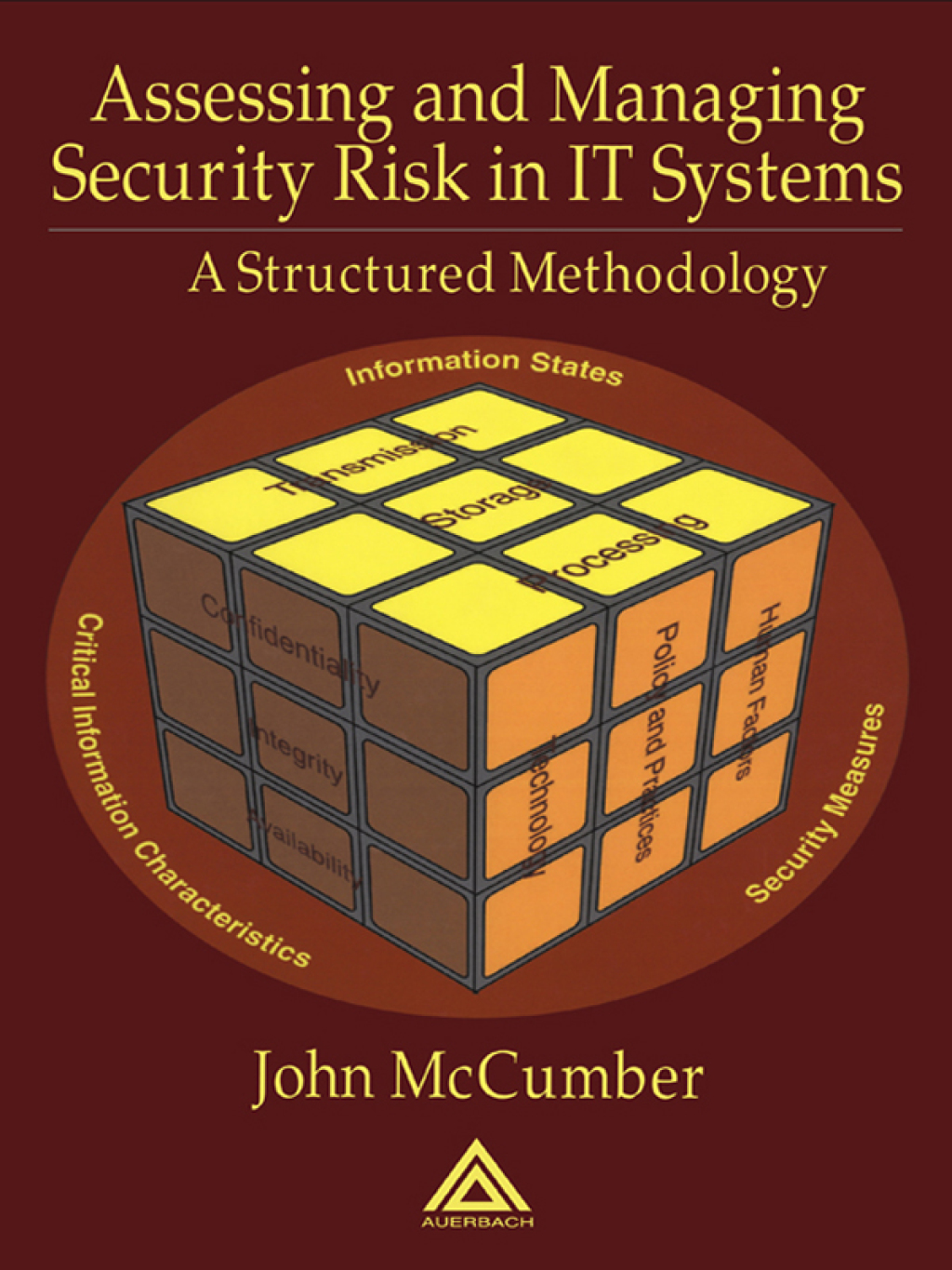 Assessing and Managing Security Risk in IT Systems A Structured ...