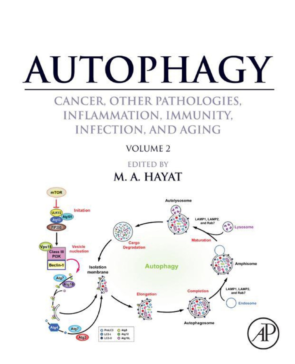 Autophagy: Cancer, Other Pathologies, Inflammation, Immunity, Infection, and Aging: Volume 2 - Role in General Diseases â€“ PDF/EPUB Version Downloadable