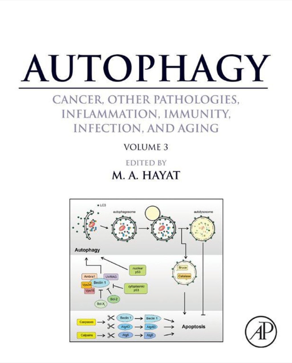 Autophagy: Cancer, Other Pathologies, Inflammation, Immunity, Infection, and Aging: Volume 3 - Mitophagy â€“ PDF/EPUB Version Downloadable