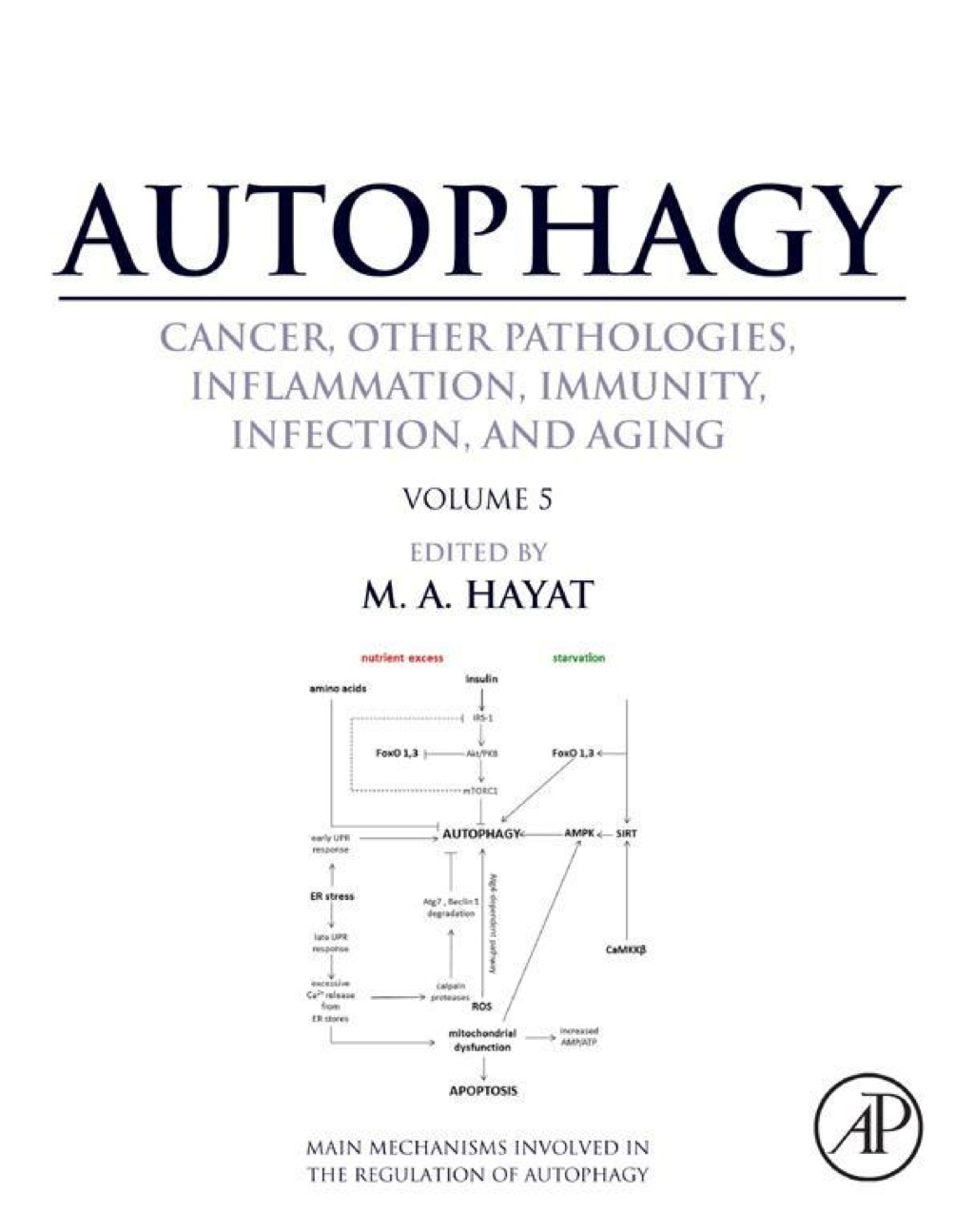 Autophagy: Cancer, Other Pathologies, Inflammation, Immunity, Infection, and Aging: Volume 5 - Role in Human Diseases â€“ PDF/EPUB Version Downloadable