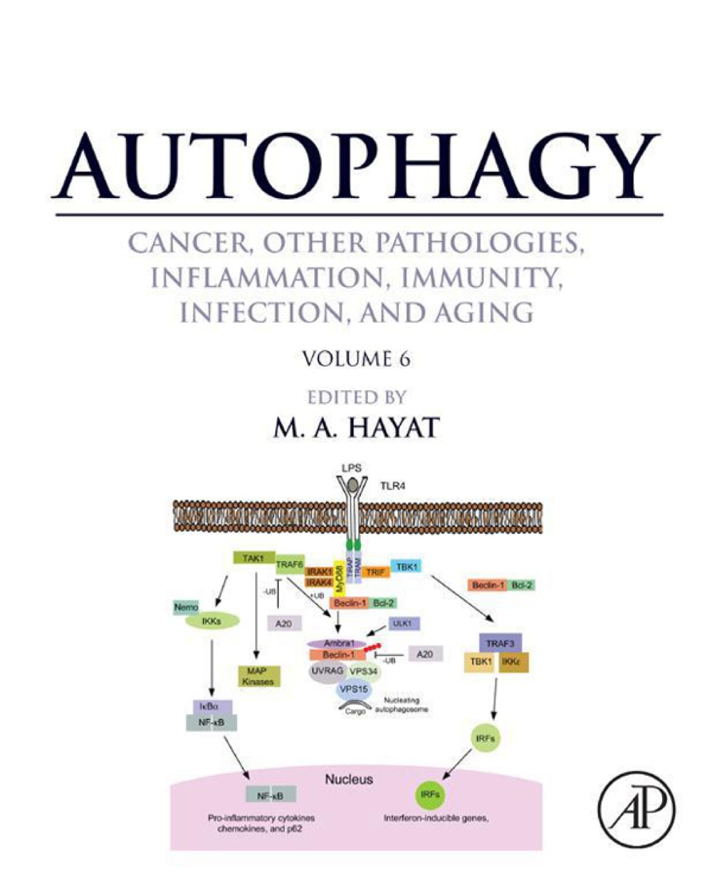 Autophagy: Cancer, Other Pathologies, Inflammation, Immunity, Infection, and Aging: Volume 6- Regulation of Autophagy and Selective Autophagy â€“ PDF/EPUB Version Downloadable