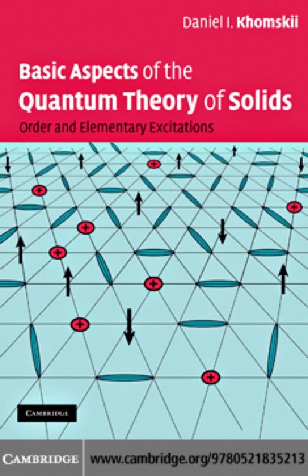 Basic Aspects of the Quantum Theory of Solids Order and Elementary Excitations 1st Edition â€“ PDF/EPUB Version Downloadable