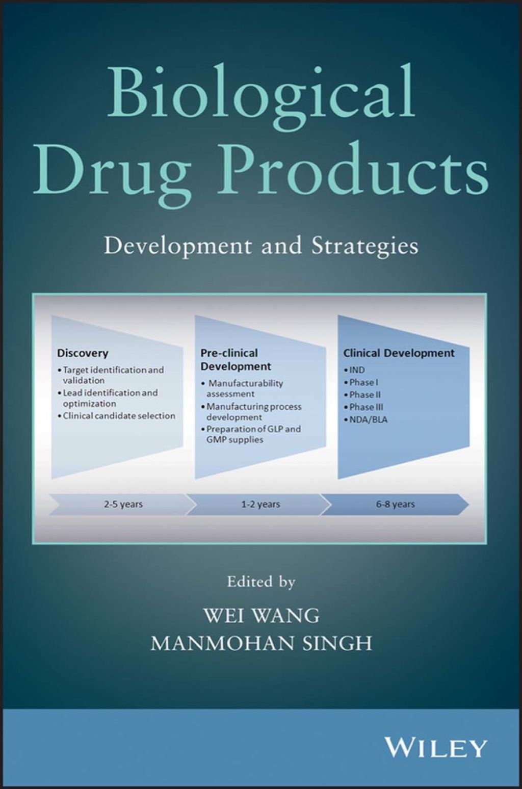 Biological Drug Products: Development and Strategies 1st Edition â€“ PDF/EPUB Version Downloadable