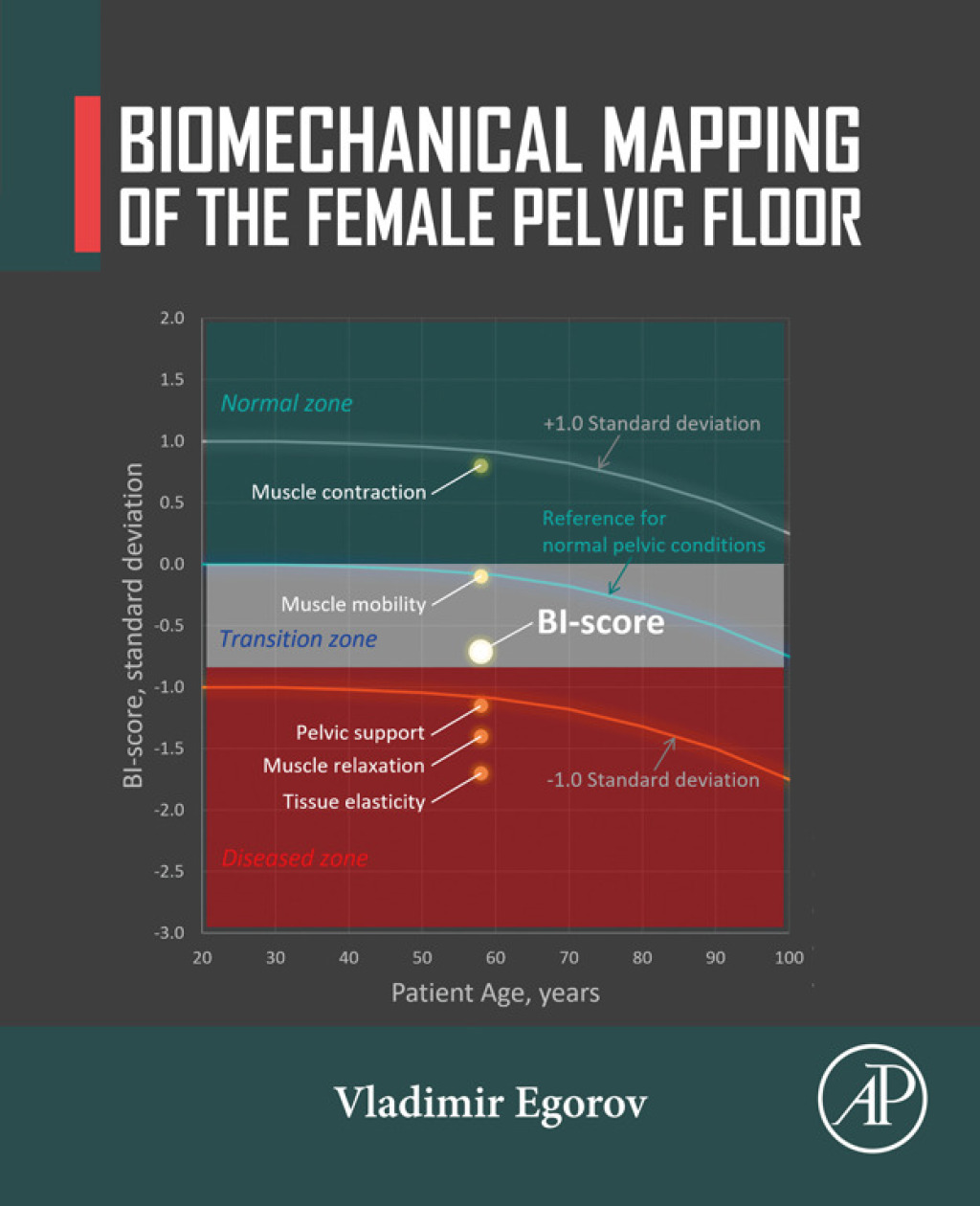 Biomechanical Mapping of the Female Pelvic Floor 1st Edition â€“ PDF/EPUB Version Downloadable