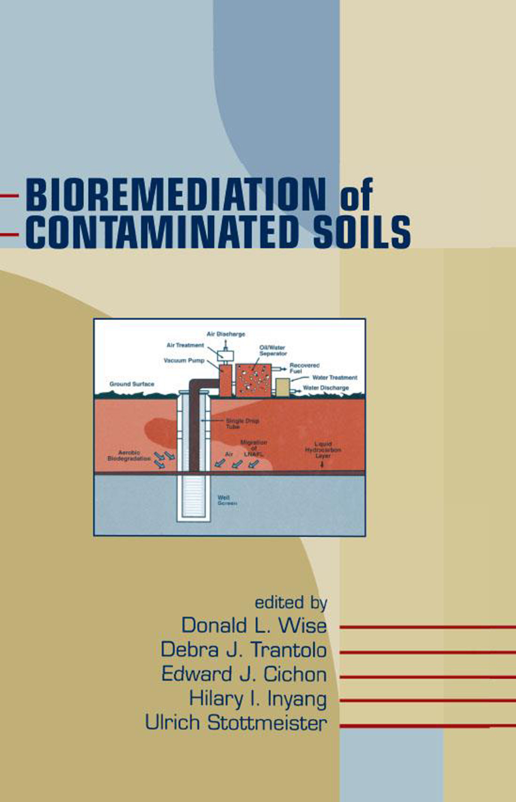 Bioremediation of Contaminated Soils 1st Edition â€“ PDF/EPUB Version Downloadable