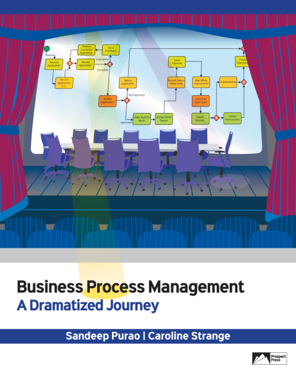 Business Process Management: A Dramatized Journey 1st Edition - (PDF/EPUB Version)