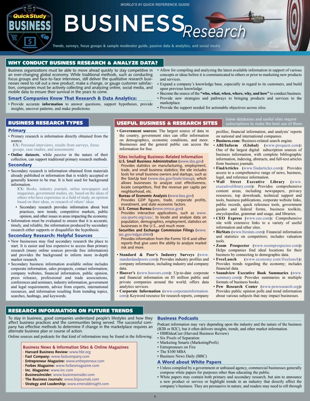 Business Research a QuickStudy Laminated Reference Guide 2nd Edition - (PDF/EPUB Version)