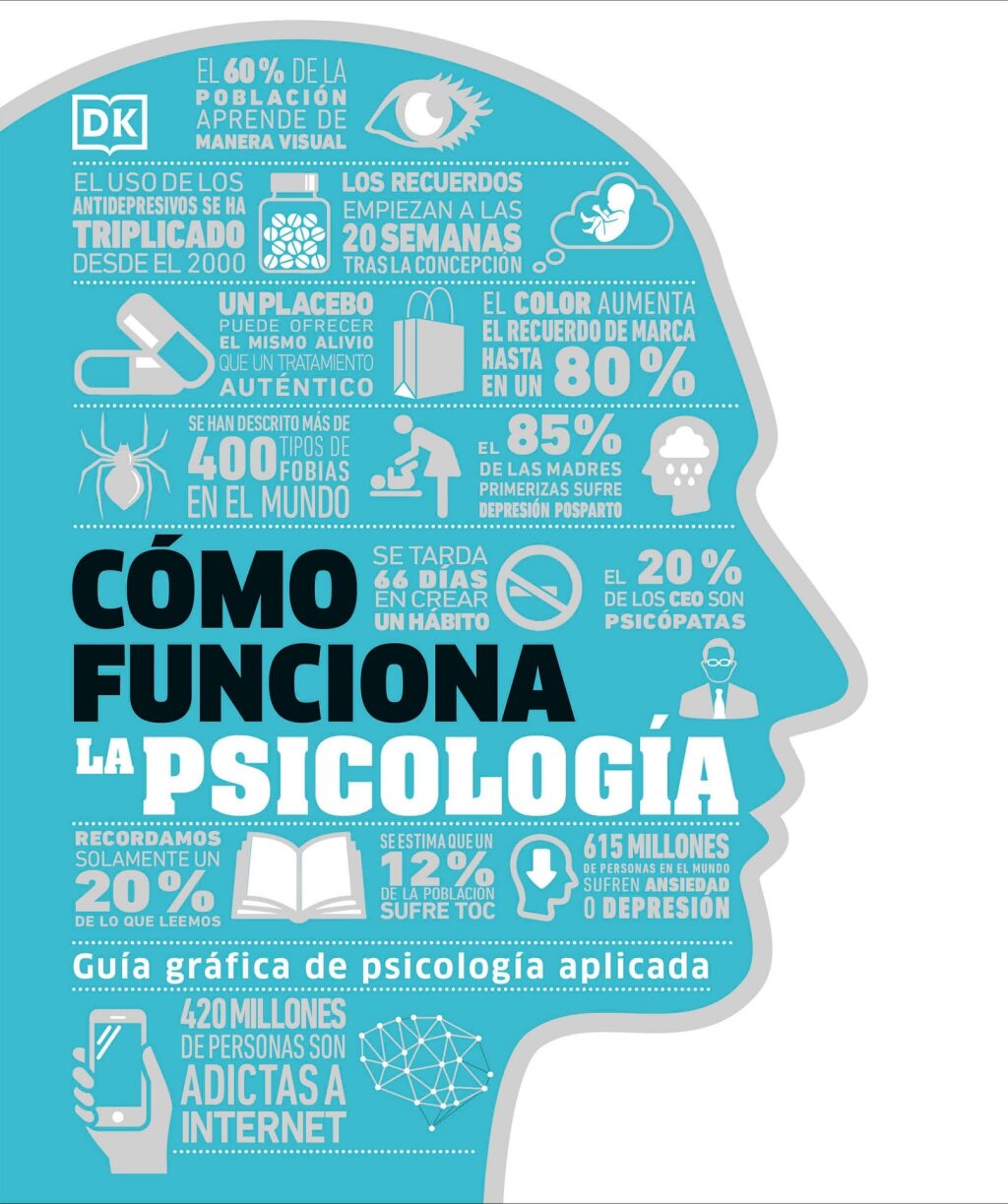CÃ³mo funciona la psicologÃ­a (How Psychology Works) - (PDF/EPUB Version)