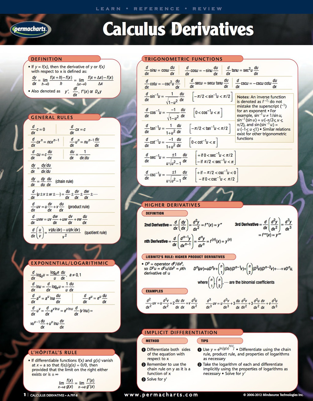 Calculus Derivatives Guide - Mathematics Quick Reference Guide 1st Edition - (PDF/EPUB Version)