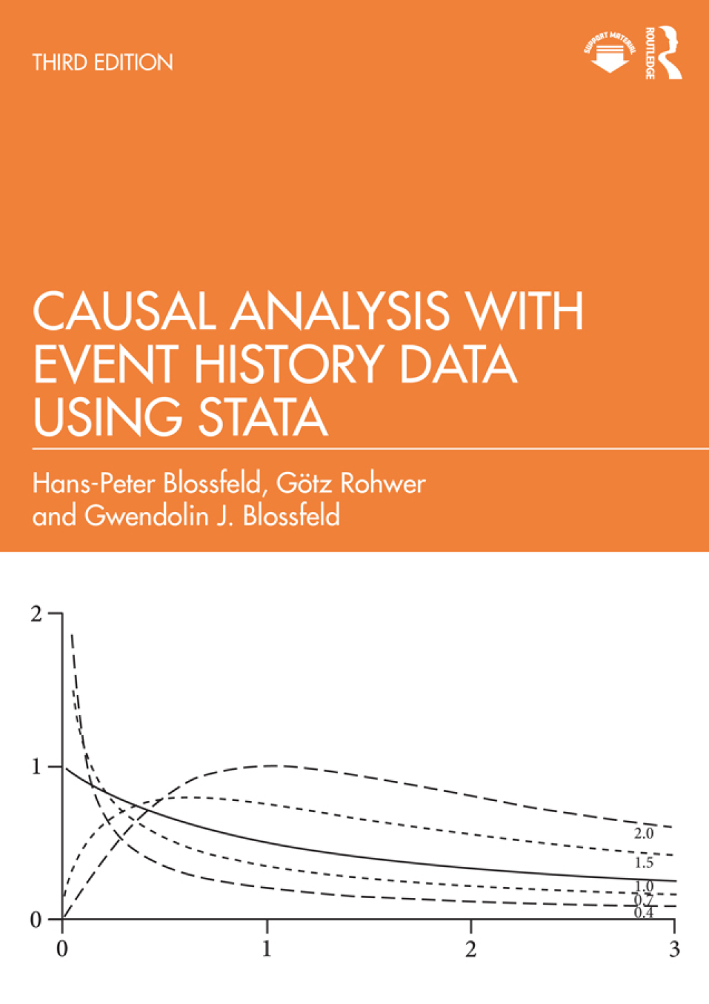Causal Analysis with Event History Data Using Stata 3rd Edition â€“ PDF ...