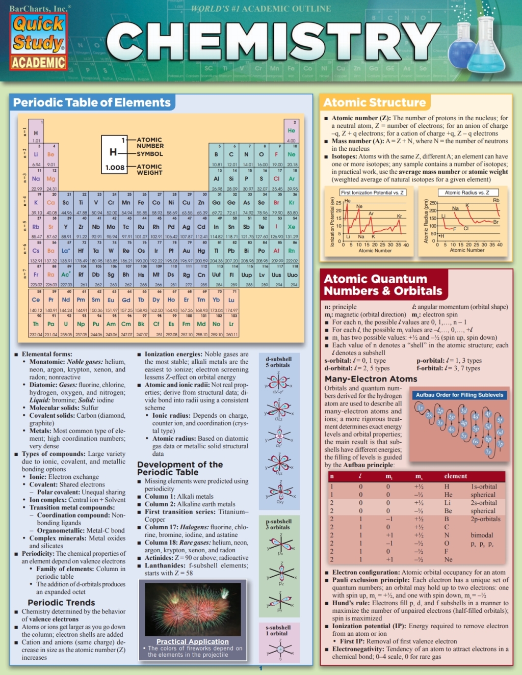 CHEMISTRY STUDY GUIDE - (PDF/EPUB Version)