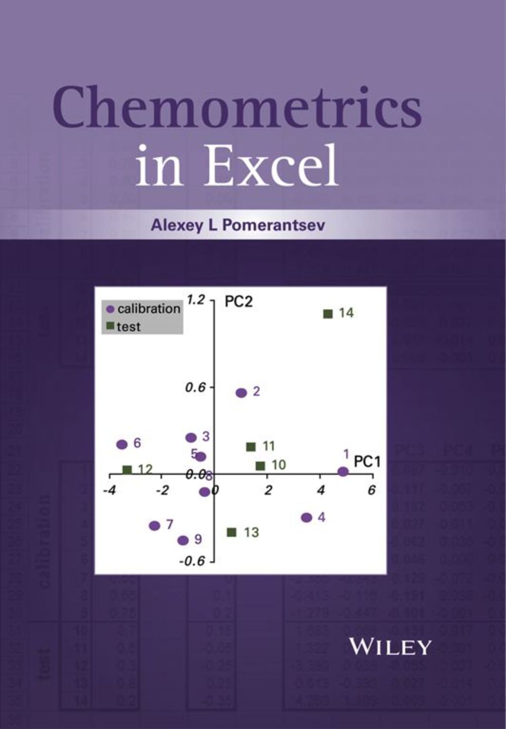 Chemometrics in Excel  â€“ PDF/EPUB Version Downloadable