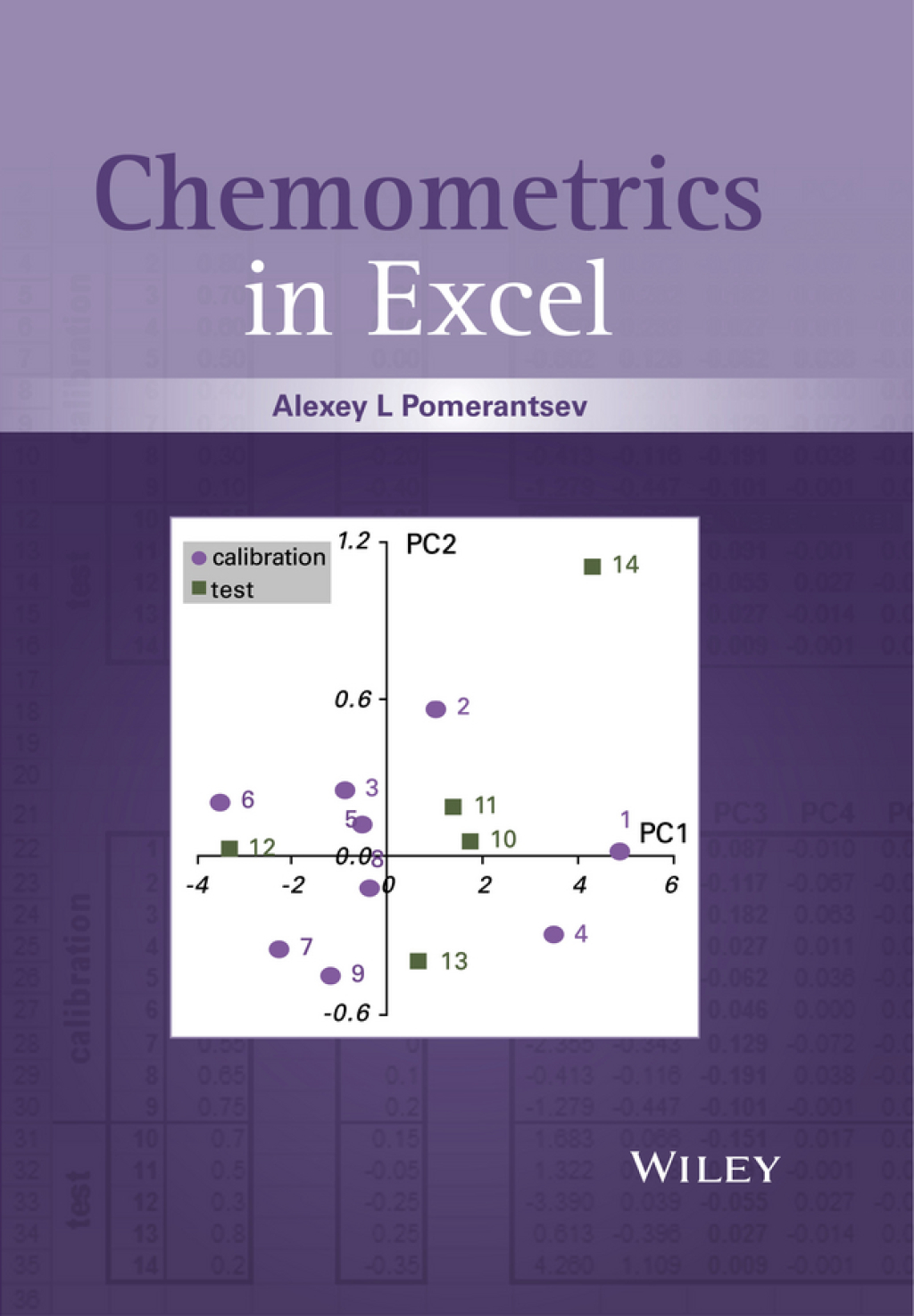 Chemometrics in Excel 1st Edition â€“ PDF/EPUB Version Downloadable